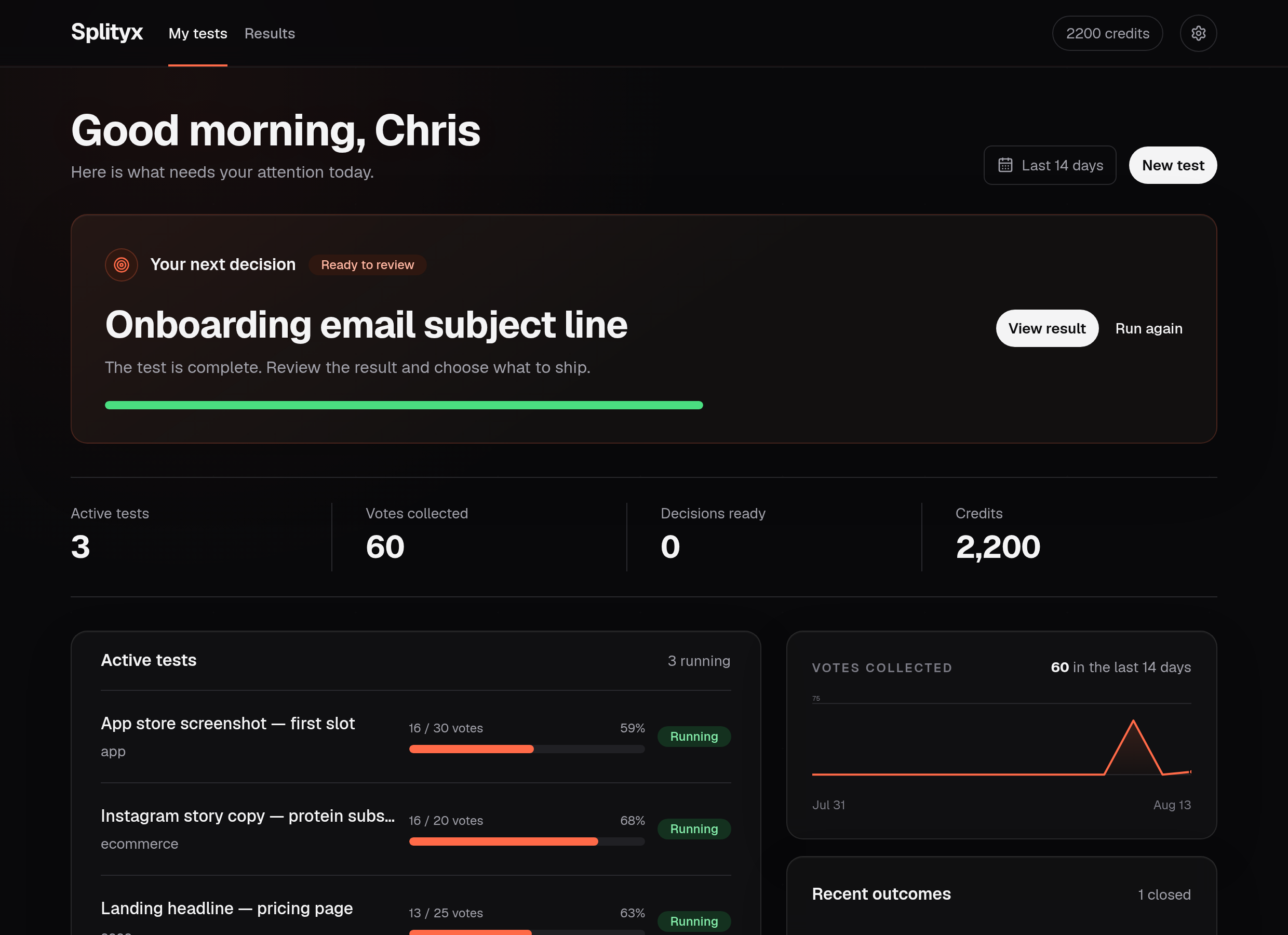 The Splityx marketer dashboard