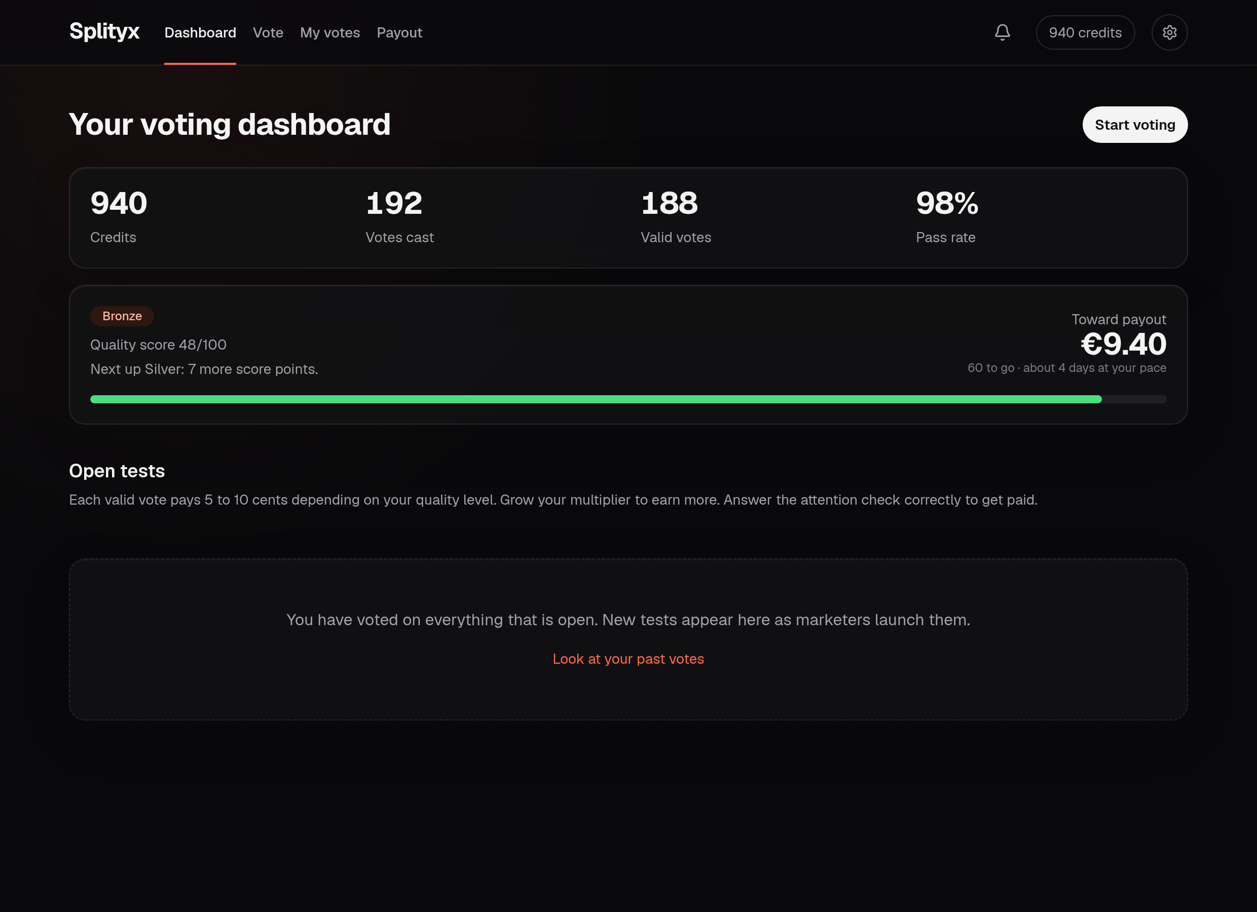 The Splityx voter dashboard